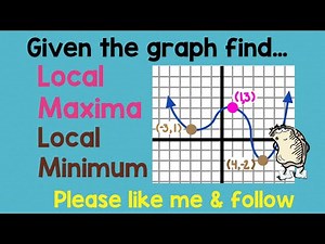 Finding local maxima and minimum of a function given the graph ￼