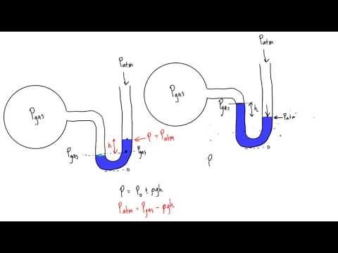 How to solve manometer problems