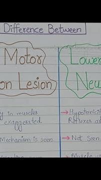 Difference between Upper and Lower Motor Neuron Lesion||Upper vs lower motor neuron lesion