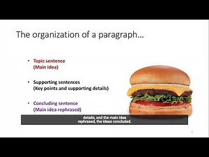 How to Structure a Paragraph