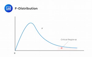 The F-statistic - CFA, FRM, and Actuarial Exams Study Notes