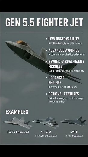 What Is a 5.5 Generation FighterJet? F-22A Enhanced, Su-57M, J-20B | #fighterjets #gen5.5 #aviation