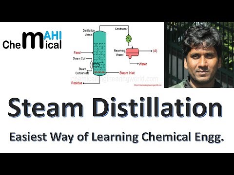 Steam Distillation Basics/What is Steam Distillation