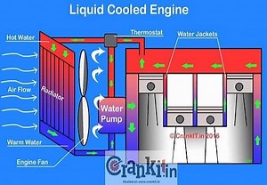 What is an Oil Cooled Engine? | Oil Cooling Engine | Oil Cooling