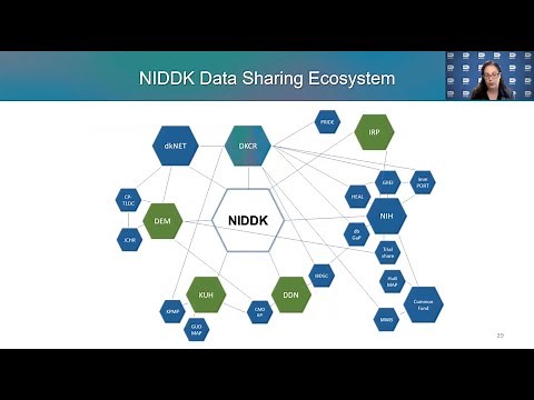 Data Management & Sharing (DMS) Webinar 2: Finding a Repository for your Data