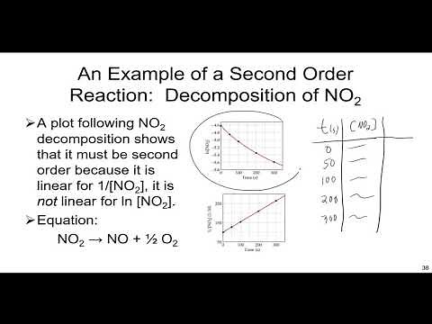 Chemical Kinetics: 2nd Order and 0th Order Reaction Rate Laws