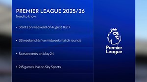 397K views · 8.9K reactions | All you need to know ahead of the Premier League fixtures announcement at 9am ️ | Sky Sports Football | Facebook