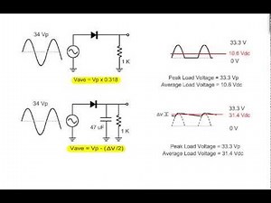 Analyzing Half-Wave Rectifiers