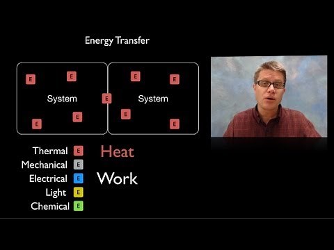 Energy Transfer