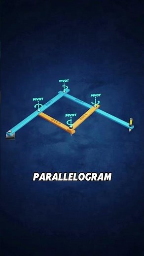 Scaled Precision – The Pantograph