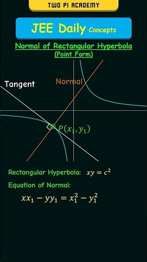 Normal of a Rectangular Hyperbola (Point Form) #jeedailyconcepts #conicsections