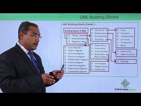 UML - UML Building blocks