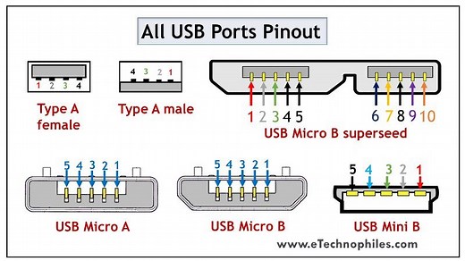 10 USB Pinout Explained- USB A, B, C(Male and Female)