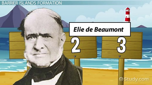 Barrier Island Definition, Formation & Diagram