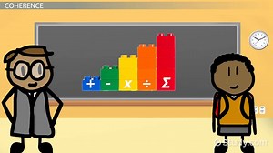 Common Core Math | Overview, Standards & Examples - Video | Study.com