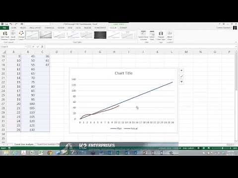 Using Recommended Charts In Excel