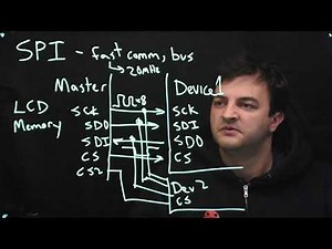 SPI communication on the PIC32