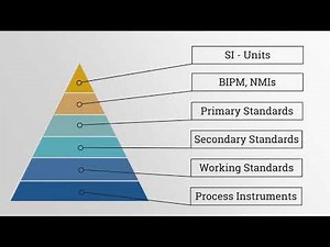 About Calibration Standards