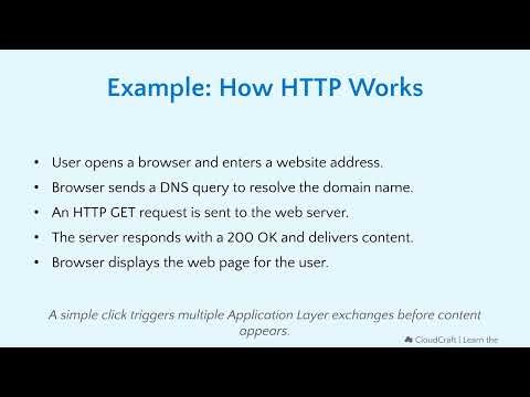 1.3 Application Layer