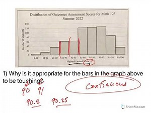 Working with Histograms