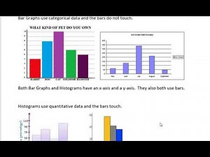 Statistics: Bar Graphs vs Histograms