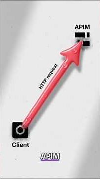 New in Azure APIM: Send Directly to Service Bus via Policy