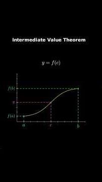 Intermediate Value Theorem Explained: Continuous Functions Proof #maths #mathematics #mathanimation