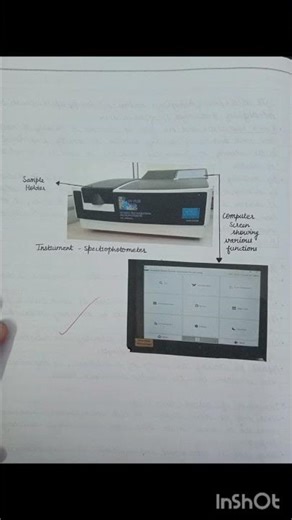 Introduction to Spectroscopy Practicals - DSE - Advanced Molecular Spectroscopy: Basic& Application