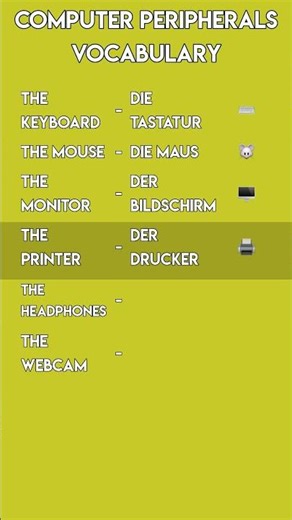 Computer Peripherals in German | Essential Tech Vocabulary