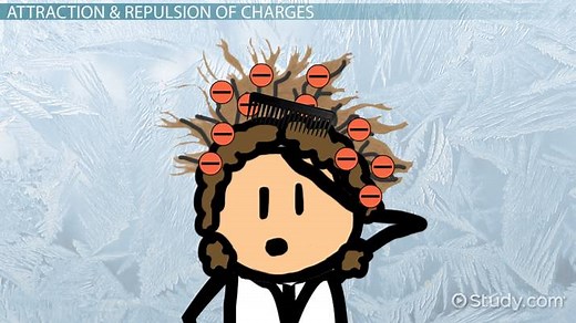Electric Potential Energy | Equation, Formula & Examples