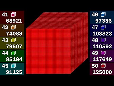 Cube Numbers 1 to 50
