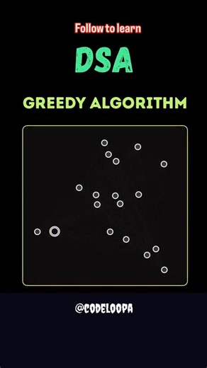 Codeloopa on Instagram: "⚡️DSA in Action → Greedy Algorithm Watch how this strategy builds the minimum spanning tree step-by-step! Instead of looking at all possibilities, it picks the locally best option at every step… …and still ends up with an optimal solution 💡 Would you use Greedy or Dynamic Programming for this problem? 🤔 . . #DSA #GreedyAlgorithm #Algorithms #DataStructures #CodingLife #ProgrammerLife #CodeLoopa #TechCreators #LearnToCode #ComputerScience #ProblemSolving #CompetitivePro