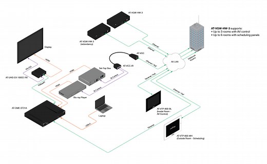 Velocity System - AV Control, Room Scheduling, Asset Management