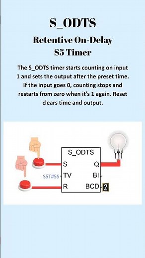 Master S_ODTS Timer in 15 Seconds! ⏱️ | Simatic Manager PLC