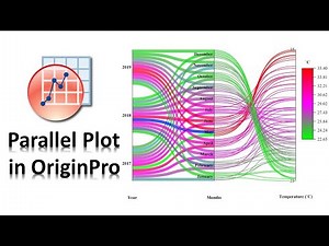 How to create a Parallel Plot in OriginPro | Bio statistics | Statistics bio7