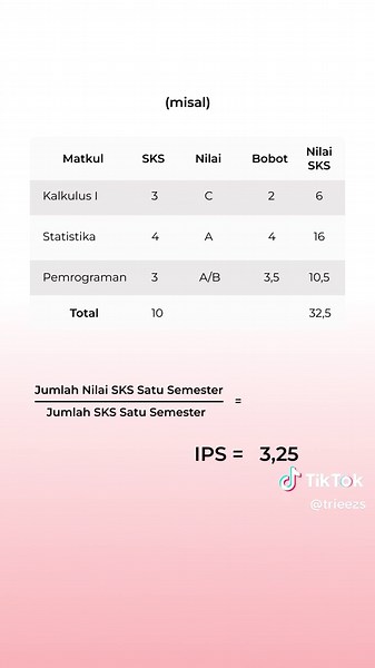 Cara Menghitung IPK untuk Camaba 2025