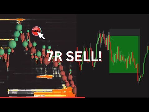 How I Spotted a 7R Trade on S&P 500! (With Bookmap)
