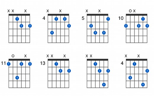 D-sharp diminished guitar chord - GtrLib Chords