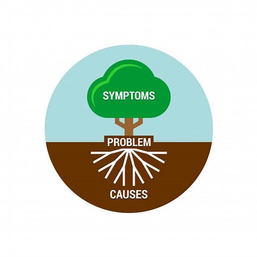 The 5 Steps In Problem Analysis | BusinessAnalystMentor.com