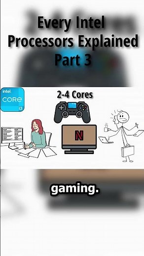 Every Intel Processors Explained As Easily As Possible (Intel I3) #tech #intel #i3 #intelcpu