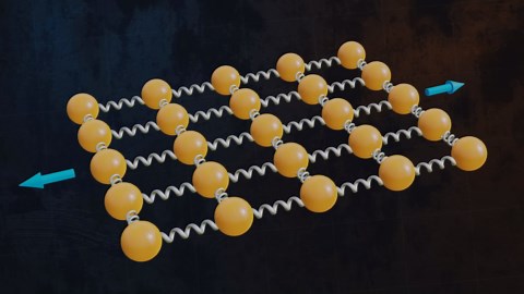 Understanding Young's Modulus!