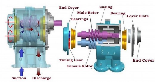 What is a Screw Pump? | How does a Screw Pump work?