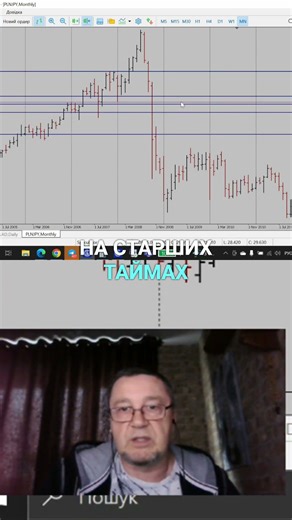 Historical Price Support Market Analysis You've Been Missing!