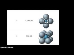 Material Science: Ceramics 1