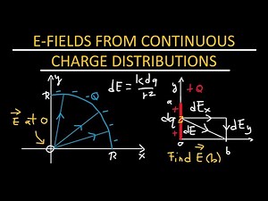 Electric fields from continuous charge distributions - Physics