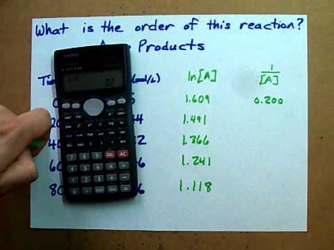 Find the order of the reaction + Example