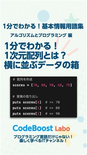 1分でわかる！1次元配列とは？横に並ぶデータの箱｜基本情報用語集 アルゴリズムとプログラミング編 #shorts #Shorts #shortfeed