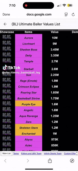#fyp new bl value list
