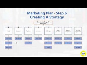 Sample Cleaning Service Marketing Strategy