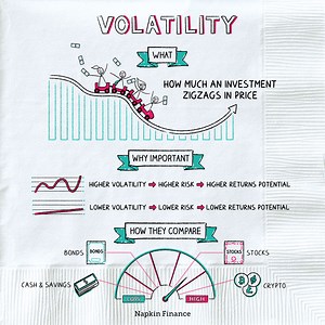 What is Volatility & Why It is Important?